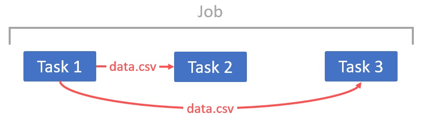 Job Product-Live Data Factory